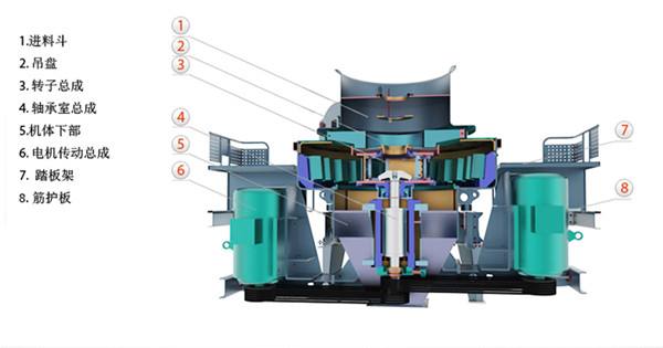 第三代制砂機(jī) 第三代制砂機(jī)