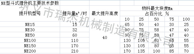 NE斗式提升機參數